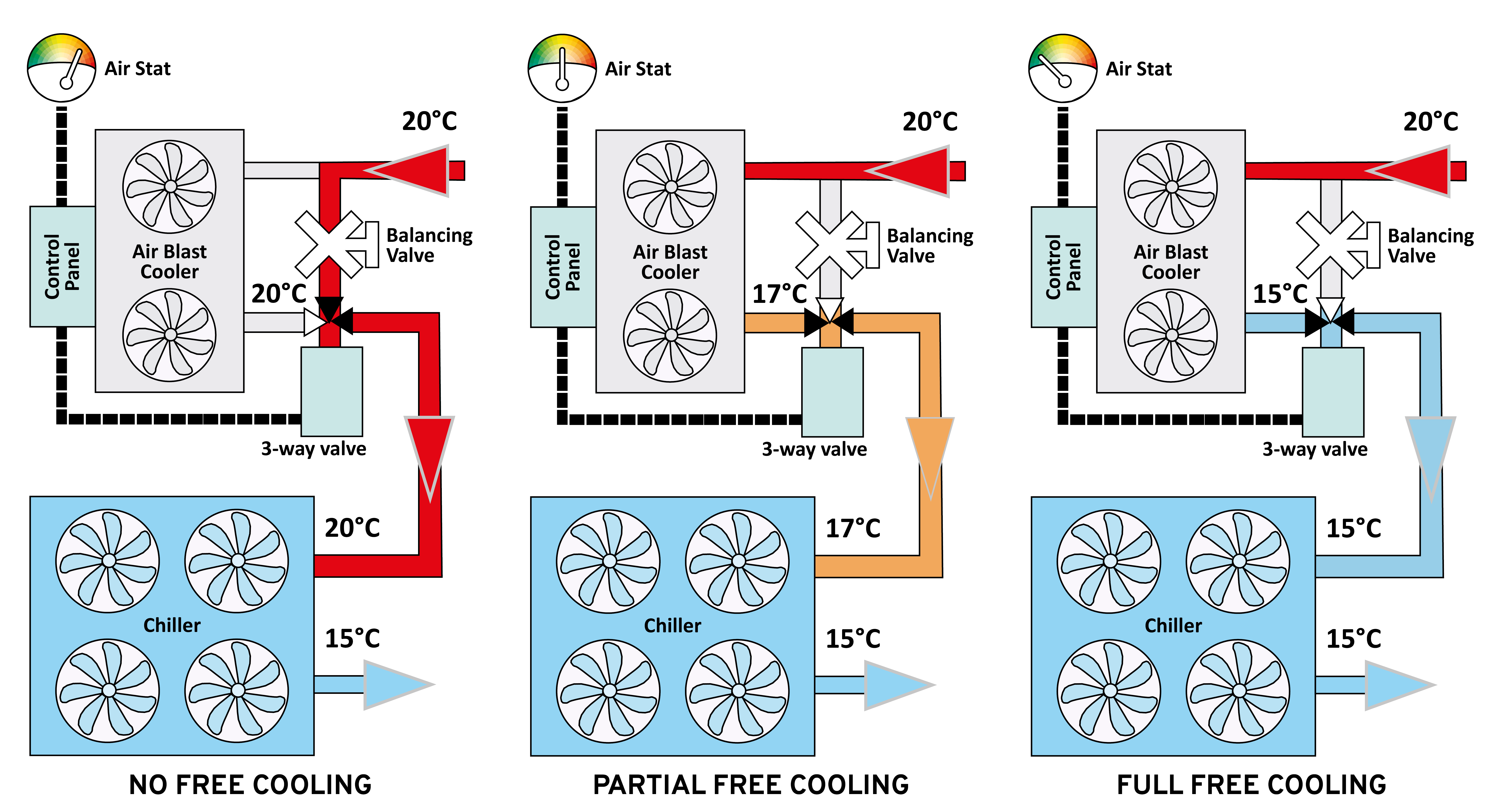 Free Cooling Diagrams ALL free cooling OPTIONS 1024x554 V2